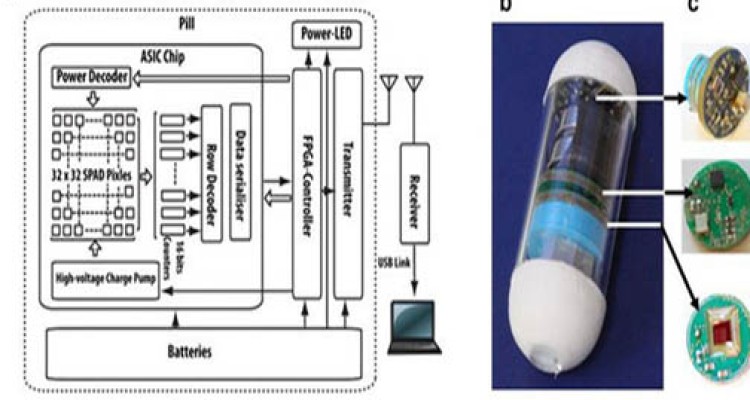 قرصی که از سرطان فیلمبرداری می‌کند 