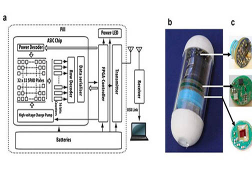قرصی که از سرطان فیلمبرداری می‌کند 