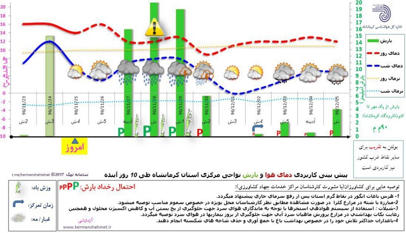 طي سامانه اخير شاهد 16 ميليمتر بارش براي شهرستان هرسين بوده ايم